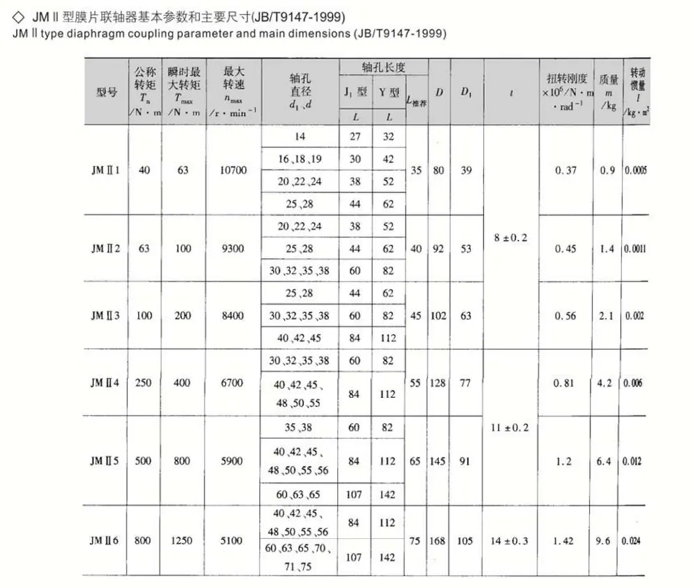 Diaphragm Coupling