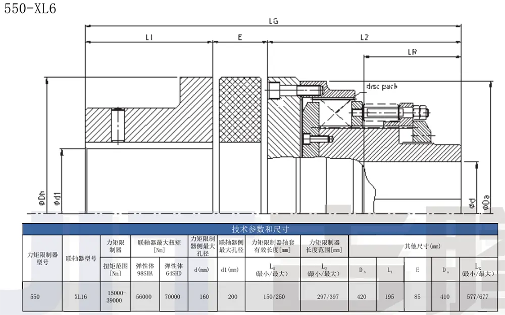 Multi-Plate Friction Torque Limiter