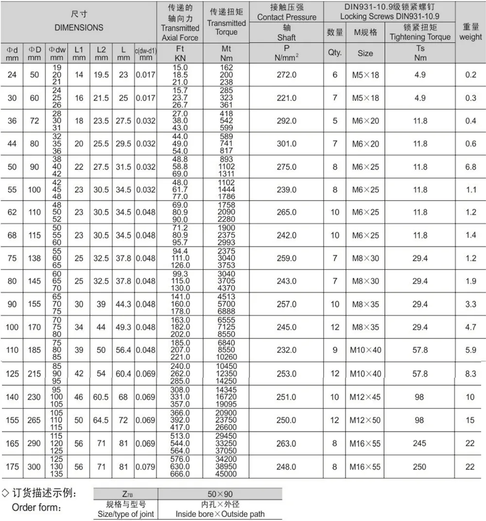 Type Z7B Locking Assembly