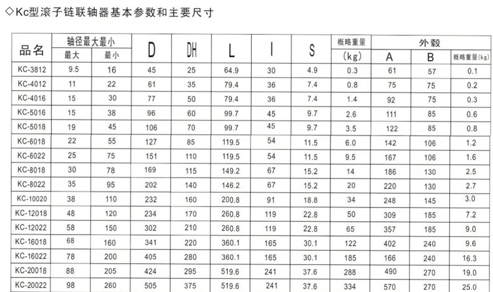 KC Type Roller Chain Coupling
