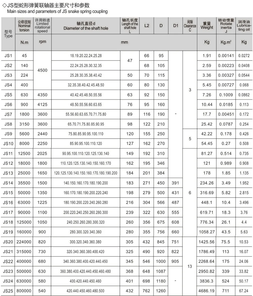 JS Series Serpentine Spring Coupling
