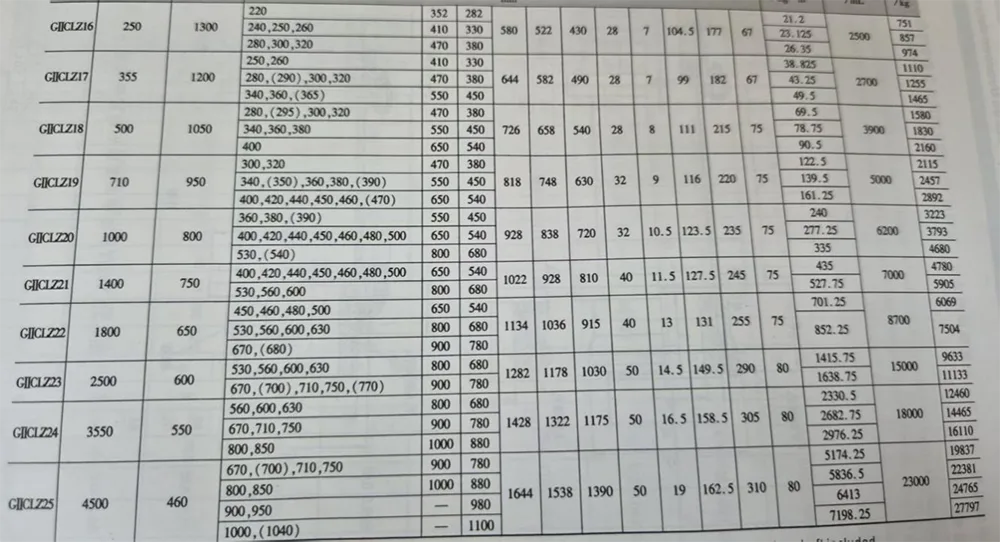 Gear Coupling