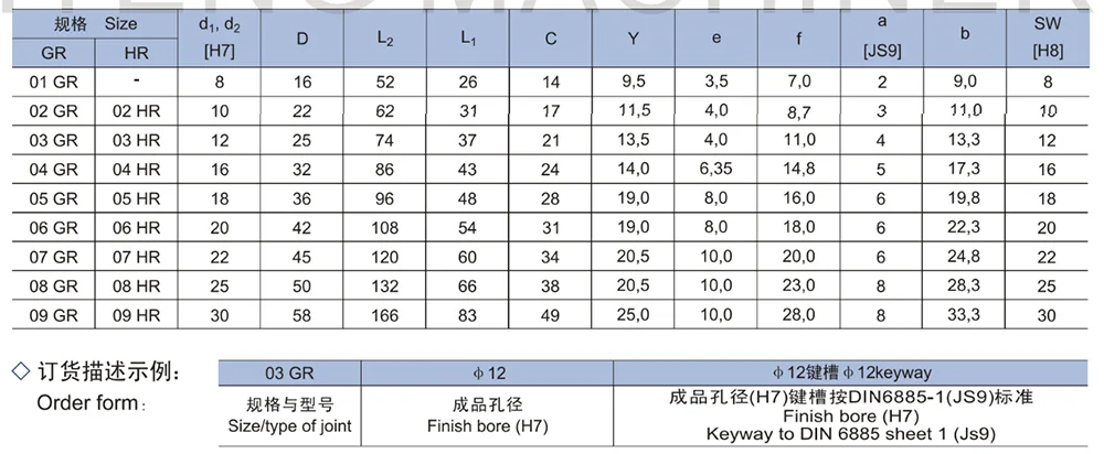 Non-telescopic Universal Joint